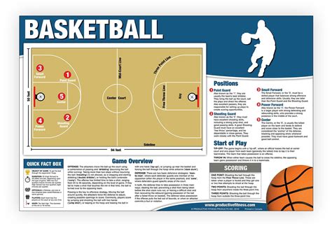 what are the 5 positions of basketball|The 5 Positions in Basketball .